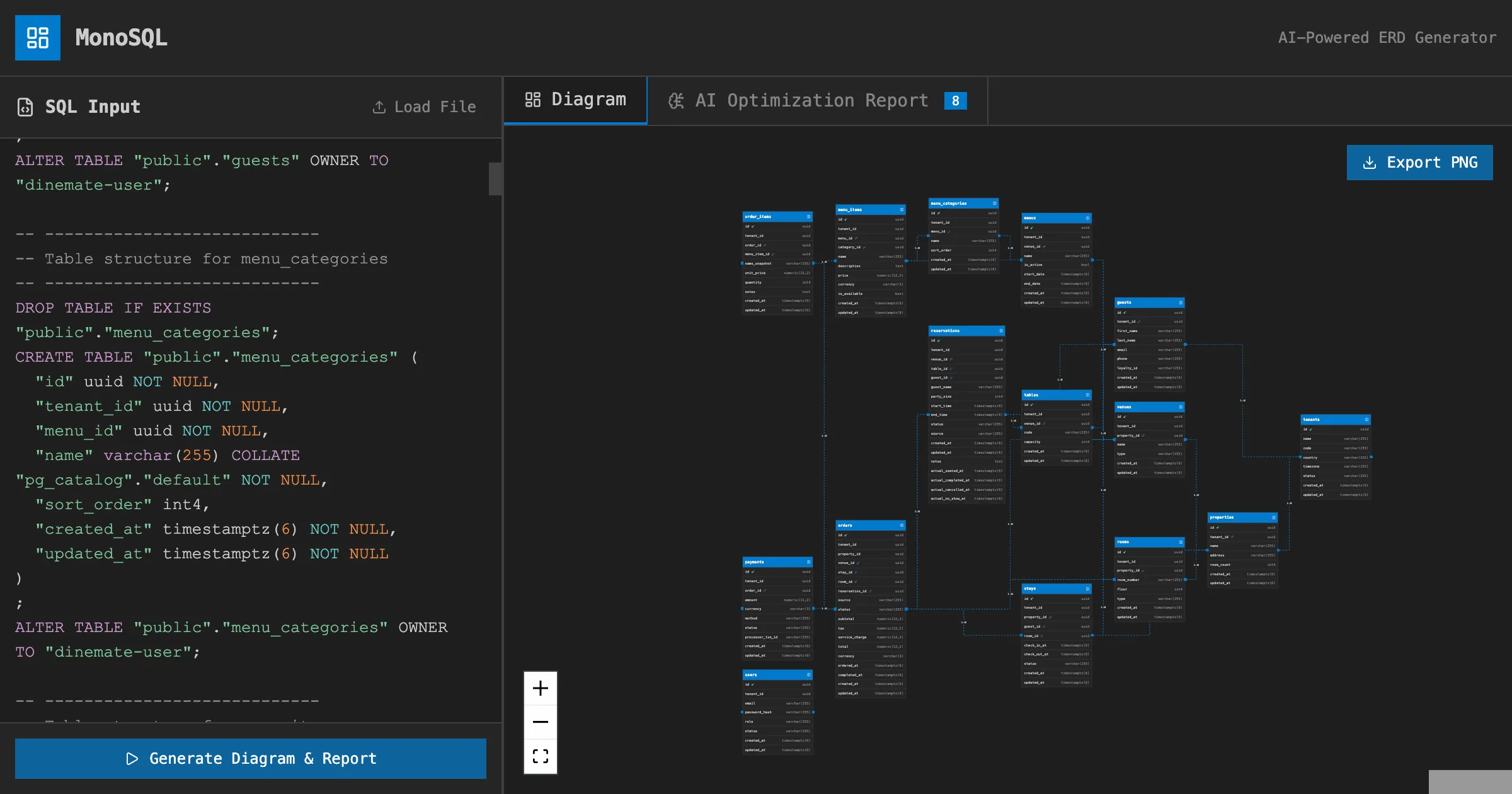 MonoSQL ERD visualizer