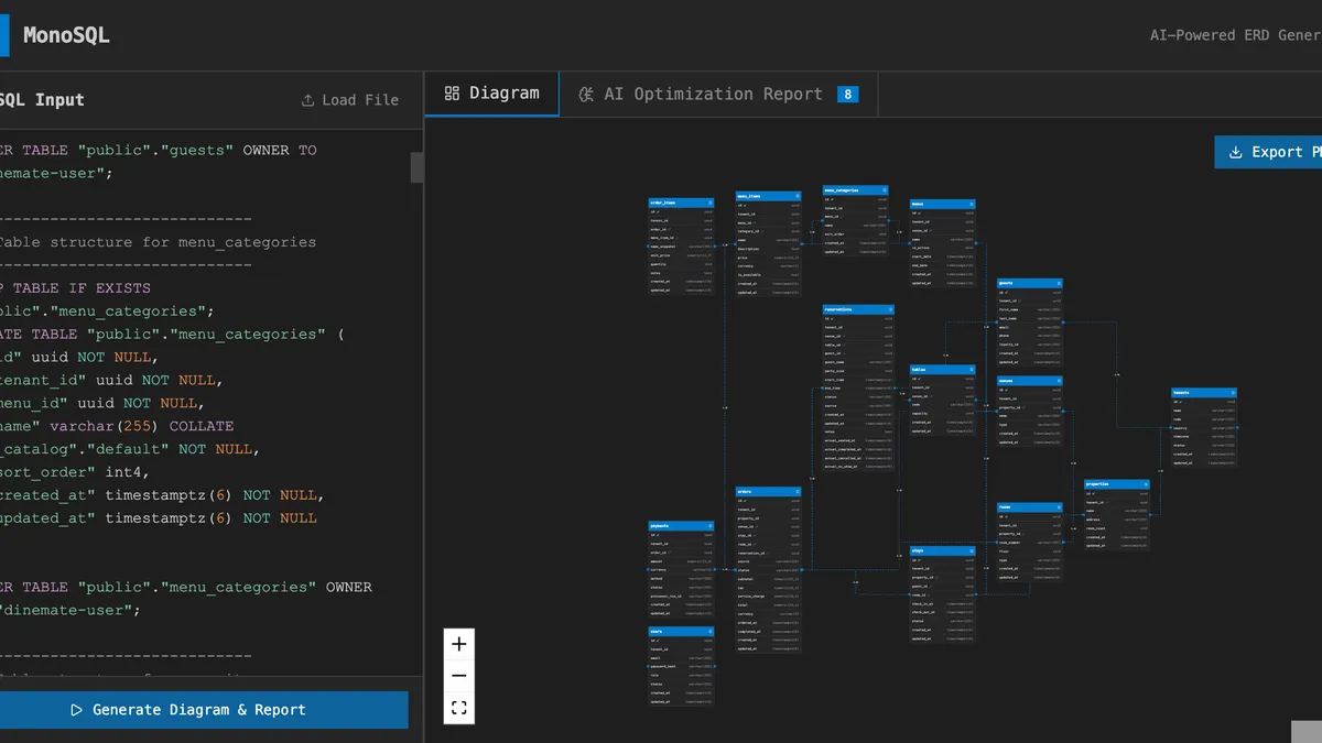 MonoSQL ERD visualizer